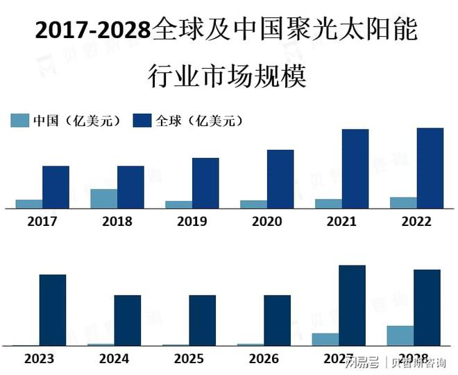 班牙、中国、南非等太阳能资源丰富的地区k