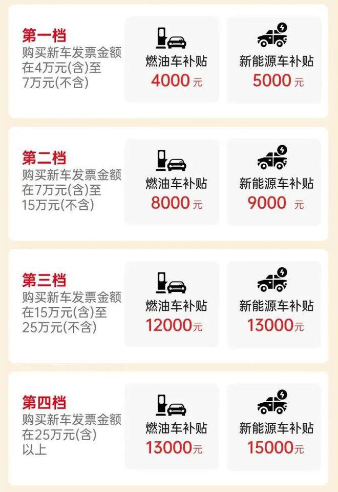 居家适老化产品等以旧换新指南来啦！凯发K8登录入口收藏！家电、汽车、(图3)