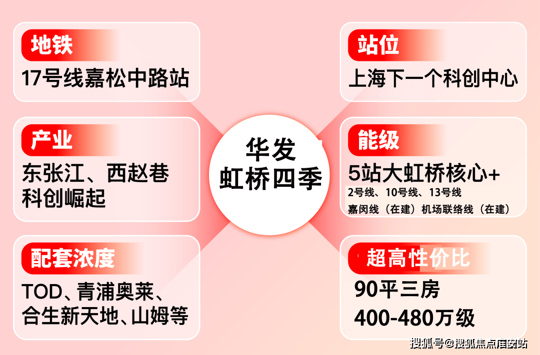 2025楼盘评测_售楼处电话丨房价丨详情丨地址丨楼盘百科详情凯发K8旗舰厅华发虹桥四季(华发虹桥四季售楼处)首页网站-(图8)
